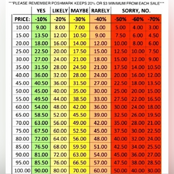 ✨BASIC MANNERS FOR OFFERS✨ - Picture 1 of 1